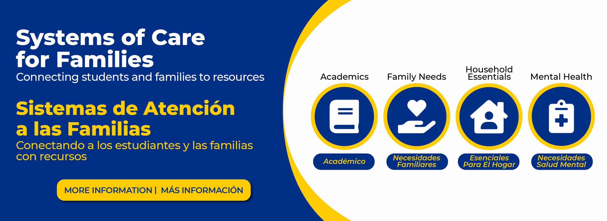 systems of care, family resources, academics, mental health